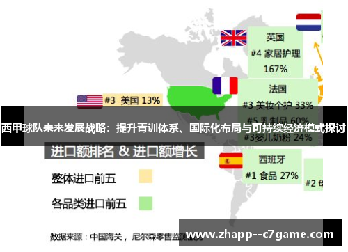 西甲球队未来发展战略:提升青训体系、国际化布局与可持续经济模式探讨 西甲球队未来发展战略:提升青训体系、国际化布局与可持续经济模式探讨