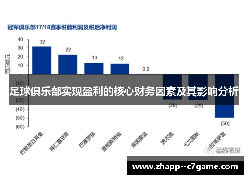 足球俱乐部实现盈利的核心财务因素及其影响分析