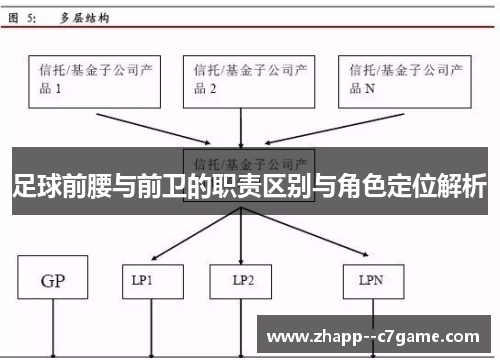 足球前腰与前卫的职责区别与角色定位解析