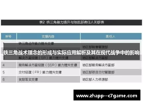 铁三角战术理念的形成与实际应用解析及其在现代战争中的影响