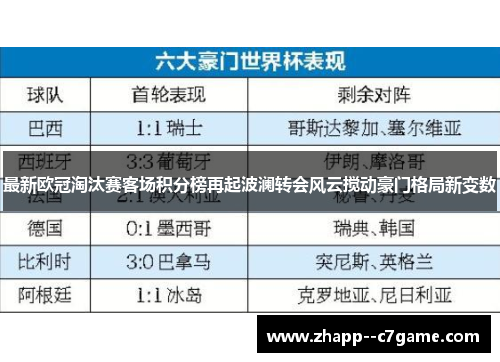 最新欧冠淘汰赛客场积分榜再起波澜转会风云搅动豪门格局新变数 最新欧冠淘汰赛客场积分榜再起波澜转会风云搅动豪门格局新变数