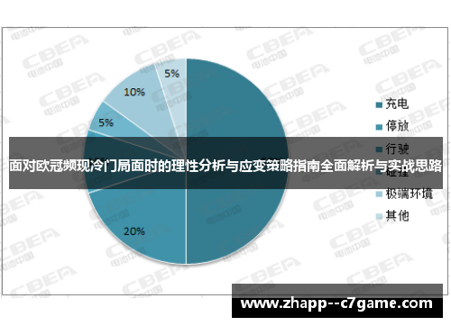 面对欧冠频现冷门局面时的理性分析与应变策略指南全面解析与实战思路 面对欧冠频现冷门局面时的理性分析与应变策略指南全面解析与实战思路