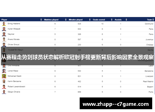 从赛程走势到球员状态解析欧冠射手榜更新背后影响因素全景观察 从赛程走势到球员状态解析欧冠射手榜更新背后影响因素全景观察