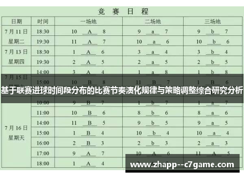 基于联赛进球时间段分布的比赛节奏演化规律与策略调整综合研究分析 基于联赛进球时间段分布的比赛节奏演化规律与策略调整综合研究分析