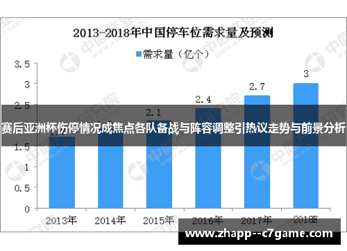 赛后亚洲杯伤停情况成焦点各队备战与阵容调整引热议走势与前景分析 赛后亚洲杯伤停情况成焦点各队备战与阵容调整引热议走势与前景分析