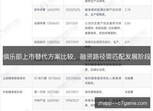 俱乐部上市替代方案比较，融资路径需匹配发展阶段